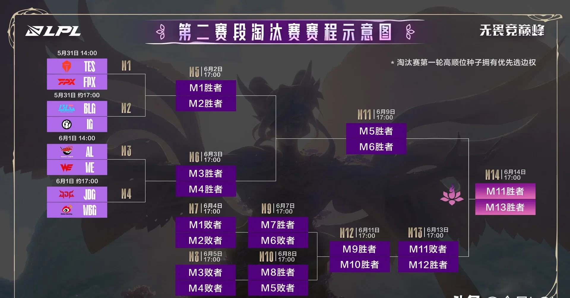 BLG碾压TES，ShowMaker团战一打五宿命之战全球总决赛，成为赛场最大亮点的简单介绍